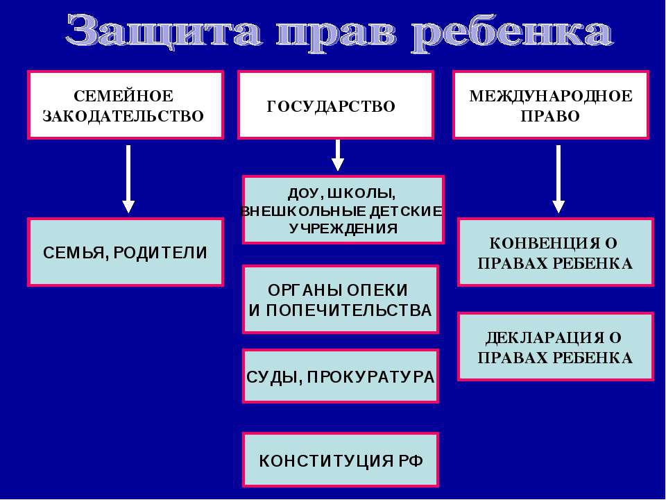 Право на охрану здоровья и медицинскую помощь